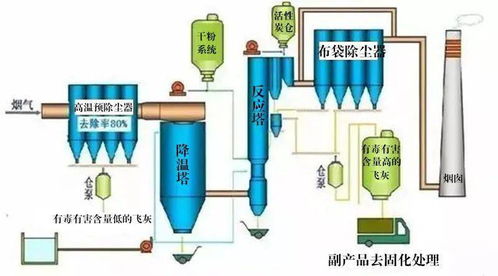 87種廢氣處理工藝流程圖概覽 從儲氣裝置開始的治理之旅